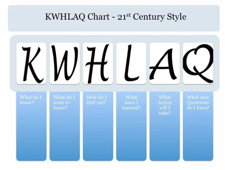 I will to know. Таблица kwl. i know i want to know i learned. know want to know. kwl chart.