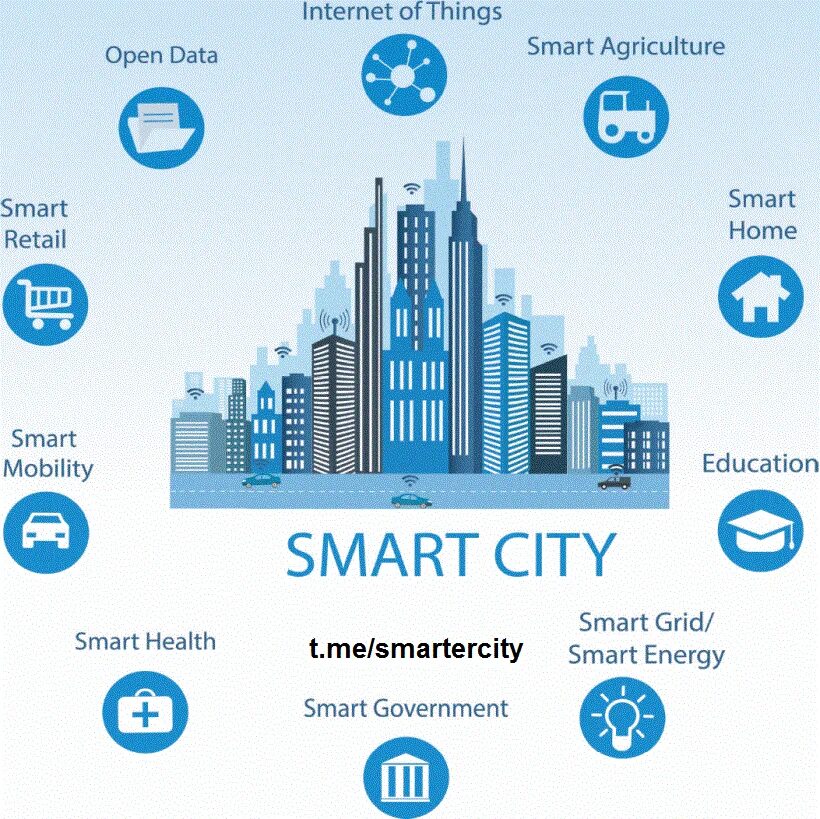 Smart City IOT. Умный город. Преимущества умного города. Smart Cities.