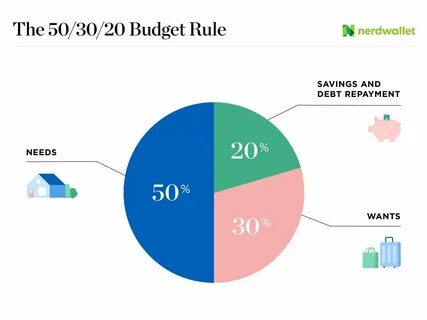50/30/20 Budget Calculator - NerdWallet Budget calculator, Budgeting, Budget hel