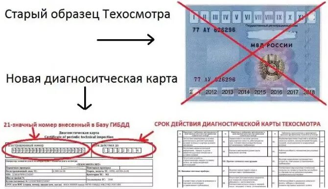 Какие наказания за техосмотр. Штраф за отсутствие диагностической карты. Штраф за отсутствие диагностической карты техосмотра. Штраф без техосмотра. Штраф за отсутствие диагностической карты в 2022.