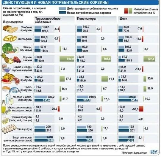 Какие продукты из европы в россии. Минимальная потребительская корзина. Продуктовая потребительская корзина. Потребительская корзина продукты питания. Таблица корзина потребительская корзина.