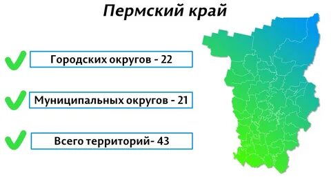 Пермский край 2022