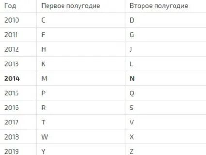 Дата по серийному номеру iphone