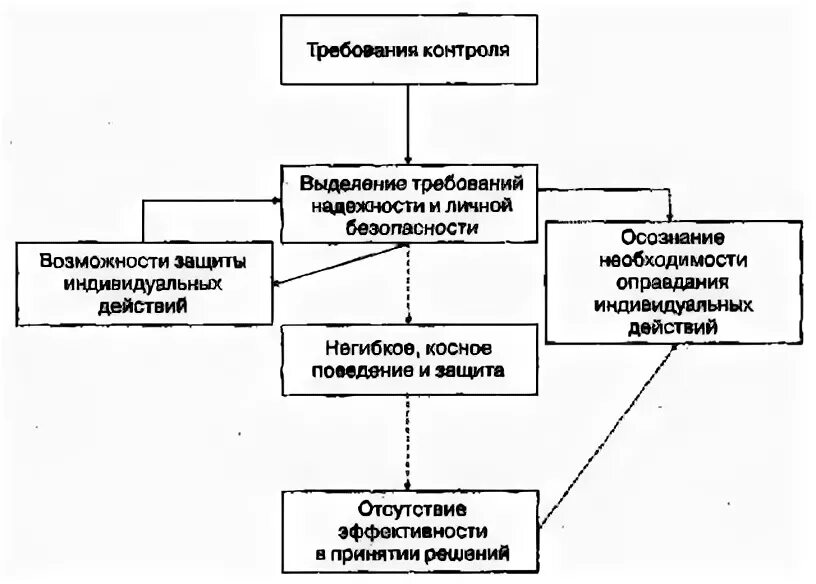 Аппарат управления рф