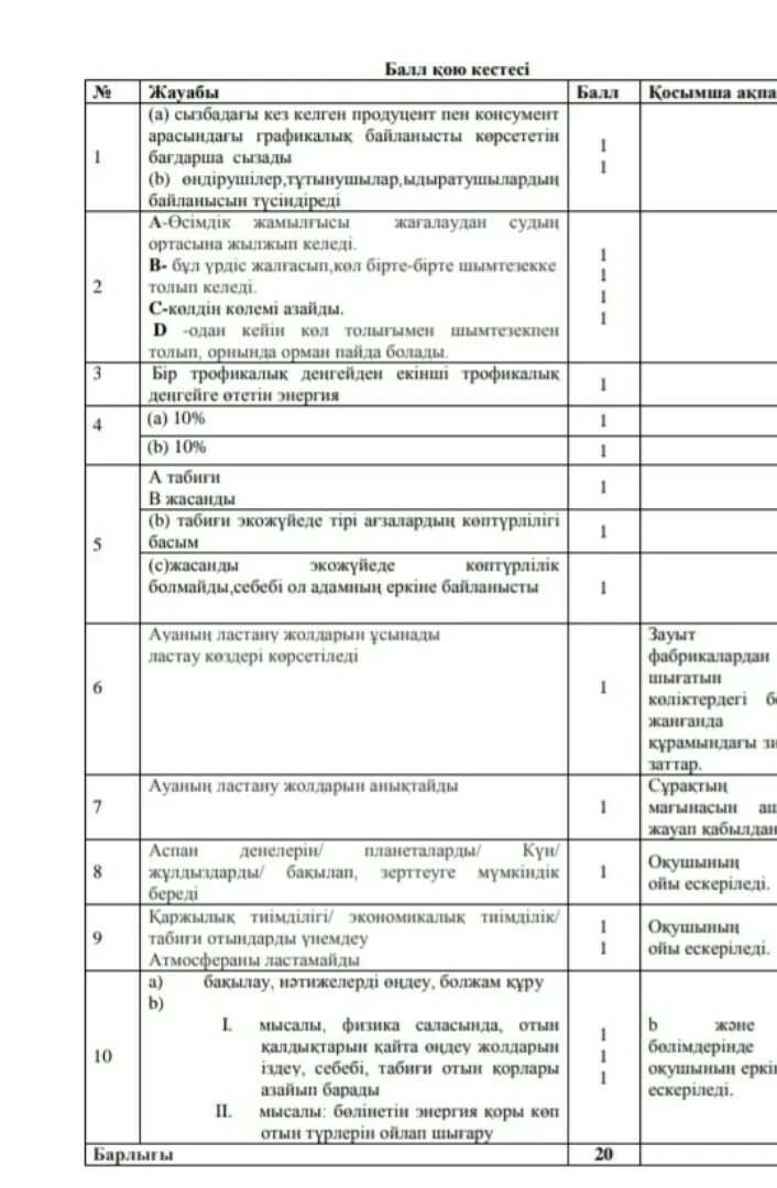 5 сынып информатика тест