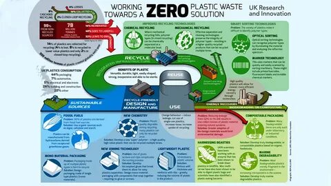 Limit the environment