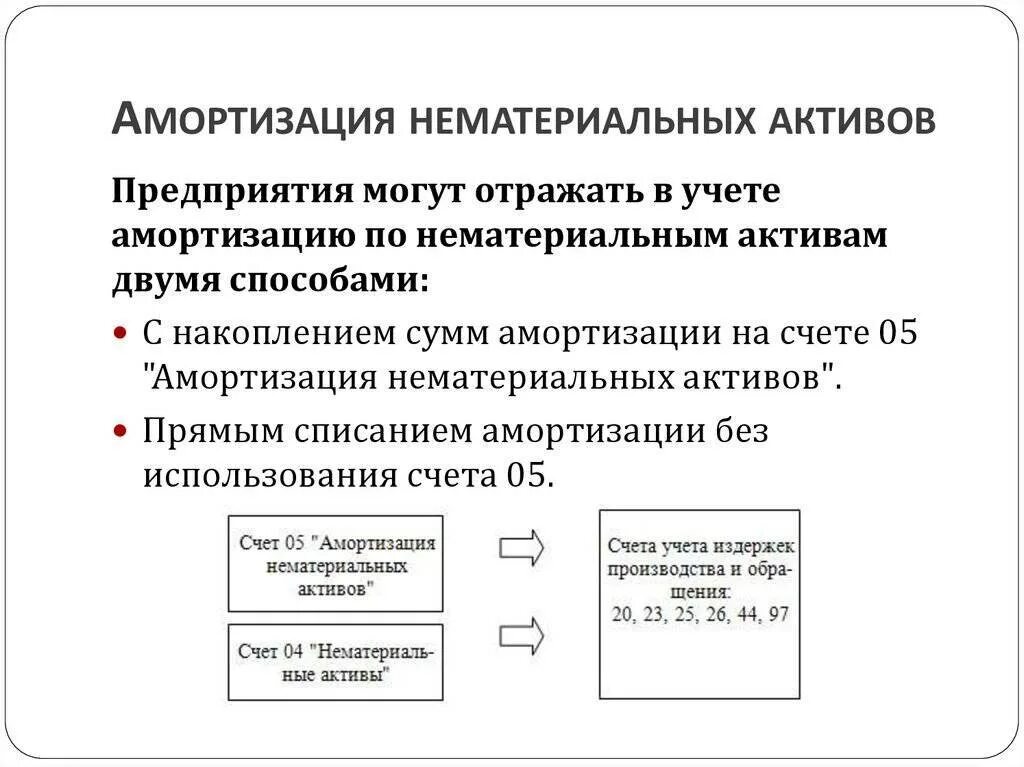 Амортизация нематериальных активов. Амортизация материальных и нематериальных активов. Амортизация линейным способом нематериальных активов калькулятор. Амортизация по нематериальным активам методы. Учет амортизационных отчислений по нематериальным активам.