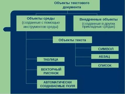 Объект внедрения это