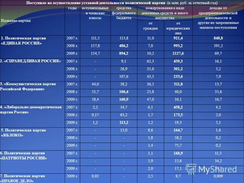 Название партии. Название партии придумать. Название школьной партии. Название для партии в школе.