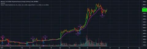 Moon trading