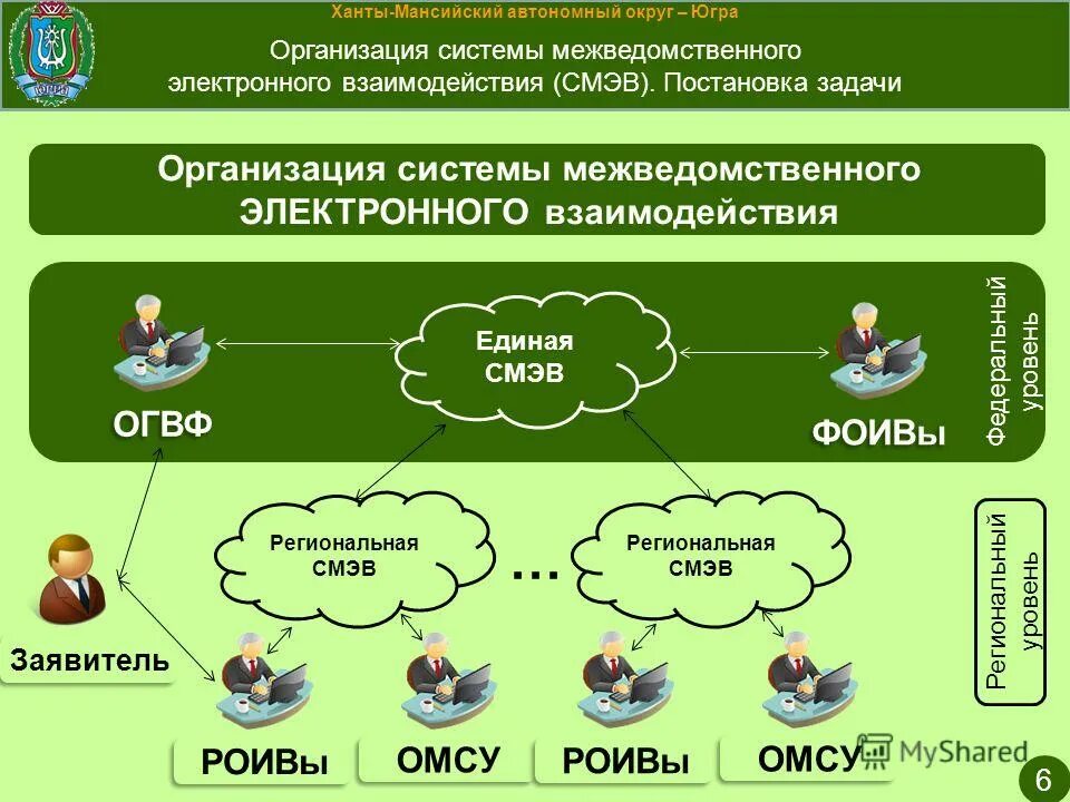 омс ханты мансийский