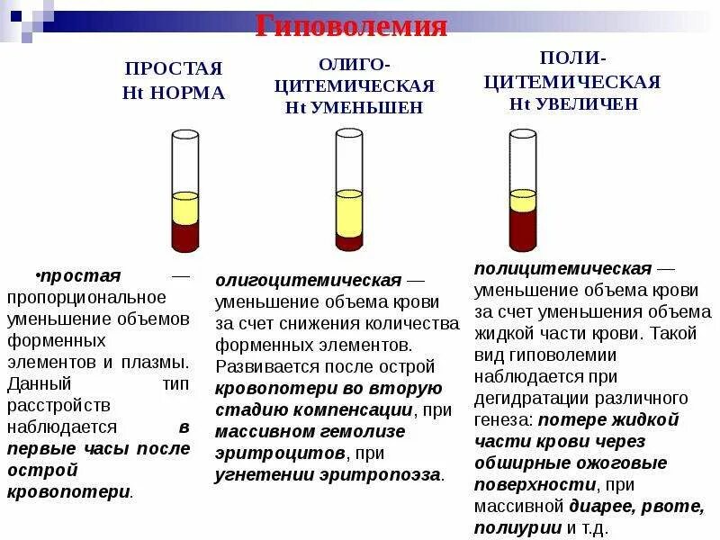 Проба сыворотки крови. Гемолиз в анализе крови. Причины гемолиза сыворотки крови. Гемолиз после центрифугирования. Причины гемолиза крови в пробирке.