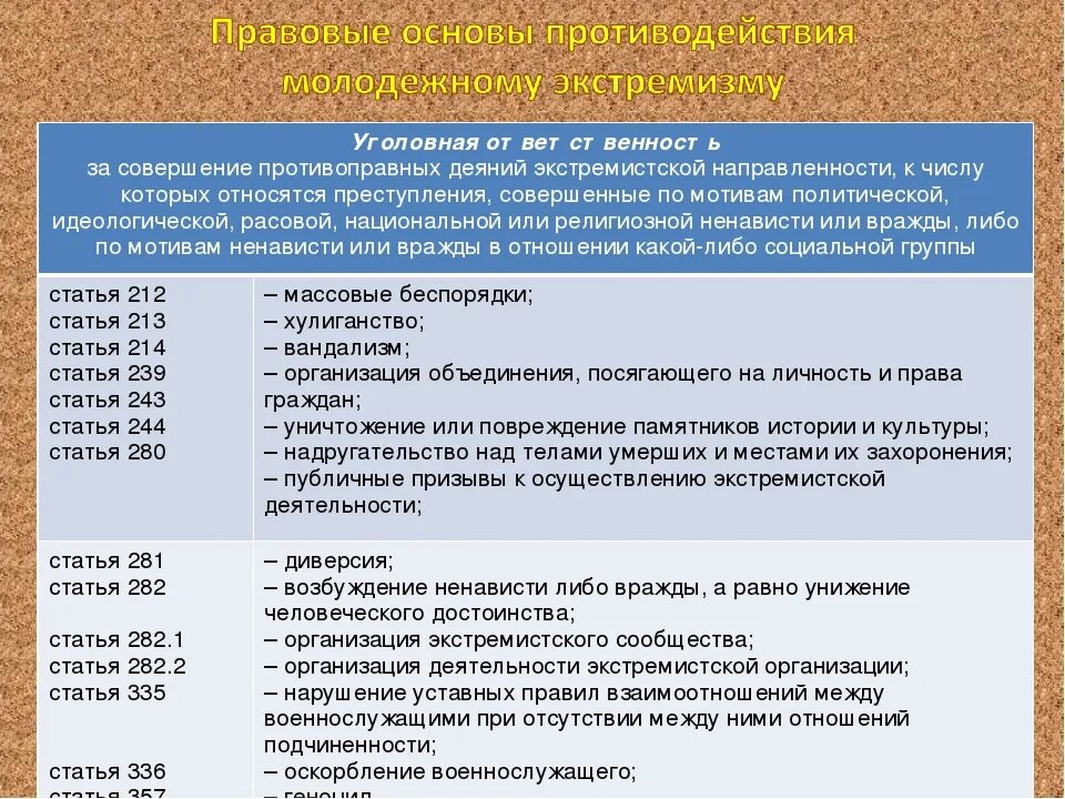 Экстремизм перечень. Виды преступлений экстремистской направленности таблица. Виды ответственности за экстремизм.