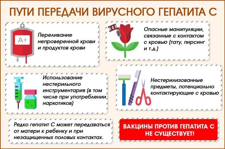 Гепатит с способы передачи. Гепатит с пути передачи. Основной путь передачи вирусного гепатита в. Способы заражения гепатитом. Гепатит б передается половым