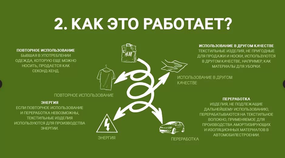 Какую одежду сложнее всего переработать