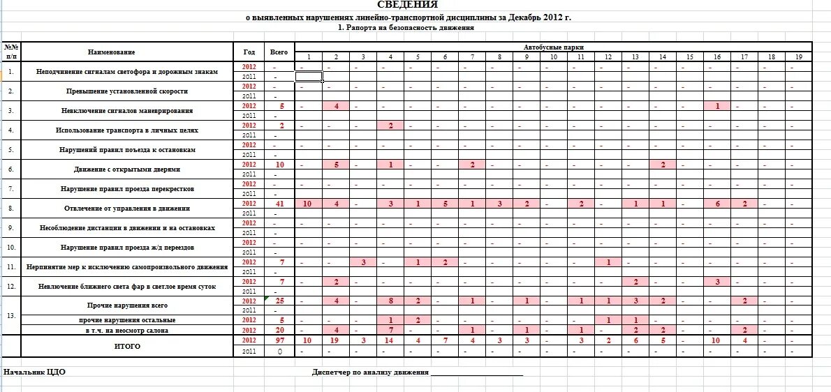Таблица учета времени работы Таблица учета времени сотрудников