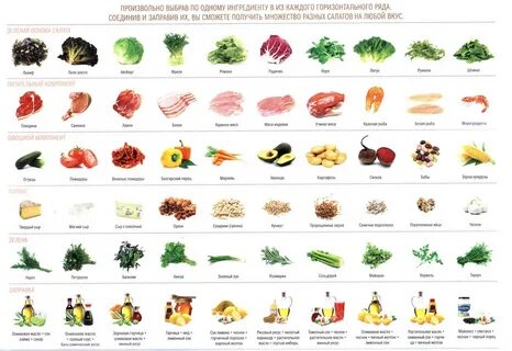Овощи это какие продукты