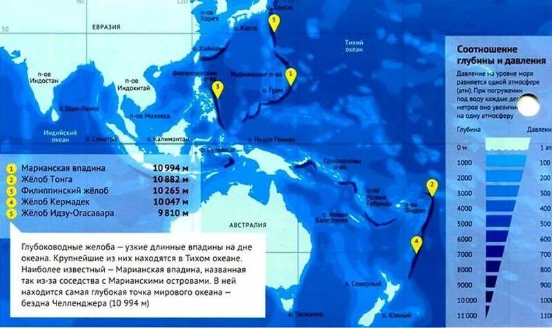 Японское максимальная глубина. Тихий океан Марианская впадина. Марианский желоб схема.