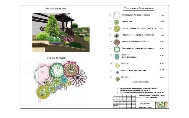 plan de jardin à dessiner soi-même au crayon en quelques étapes Garden design pl