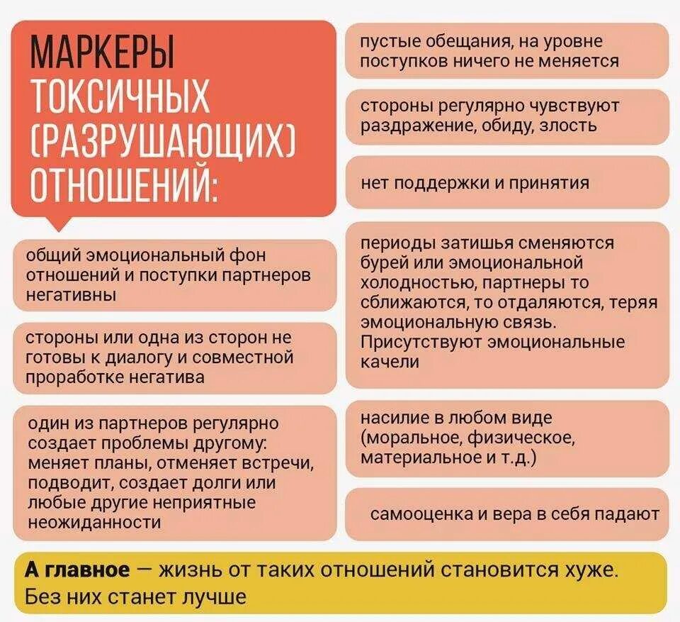 Токсичность человека признаки. Признаки токсичных отношений. Токсичные отношения. Токсичность в отношениях. Выход из токсичных отношений.