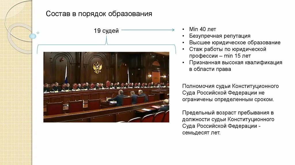 Новый состав суда. 11 Судей конституционного суда РФ. Конституционный суд РФ состоит из судей. Порядок образования судебной власти. Квалификация конституционных судей.