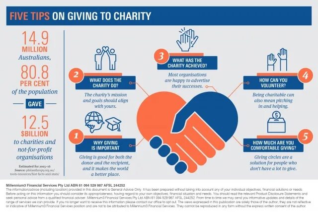 Fill in charity foster senior. Charity meaning. Types of Charity. Charity Organizations. Do Charity.