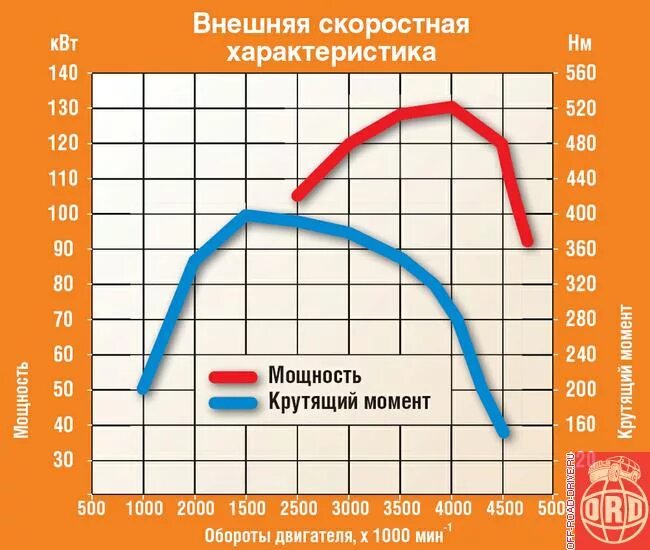 4. внешняя скоростная характеристика. 9. характеристика двигателя 1. 9.