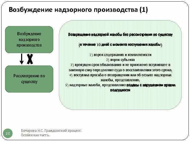 Рассмотрение дел в апелляционном производстве. Возбуждение кассационного производства в гражданском процессе. Порядок возбуждения кассационного производства. Кассационное производство. Возбуждение надзорного производства.