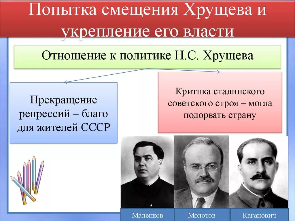 Причина отстранения н с хрущева от власти. Попытка смещения Хрущева в 1957. Смещение н.с. Хрущева. Смещение н.с.Хрущёва в 1964 г. Организаторы смещения Хрущева.