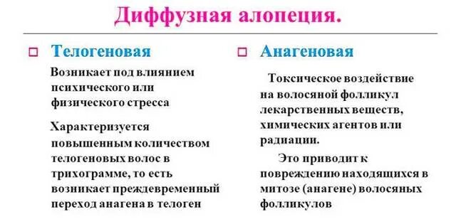 Диффузно андрогенная