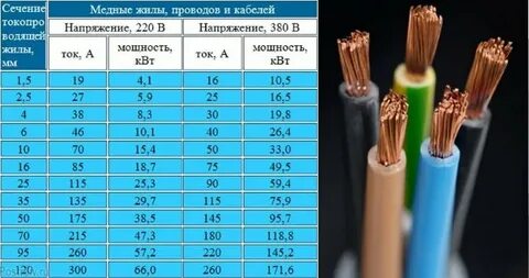 Медный провод диаметром 3 мм