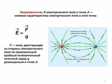 Какая напряженность поля земли