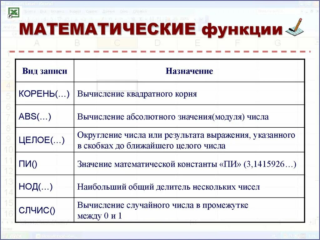Функции записи. Математические функции. математические функции в excel. перечислите основные математические функции.. вид записи математической функции.