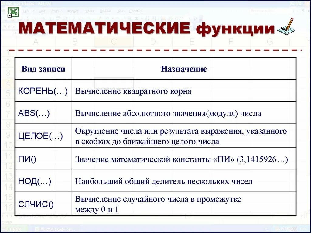 Примеры математических функций. Математические функции. Математические функции в excel. Перечислите основные математические функции.. Математические функции в экселе.