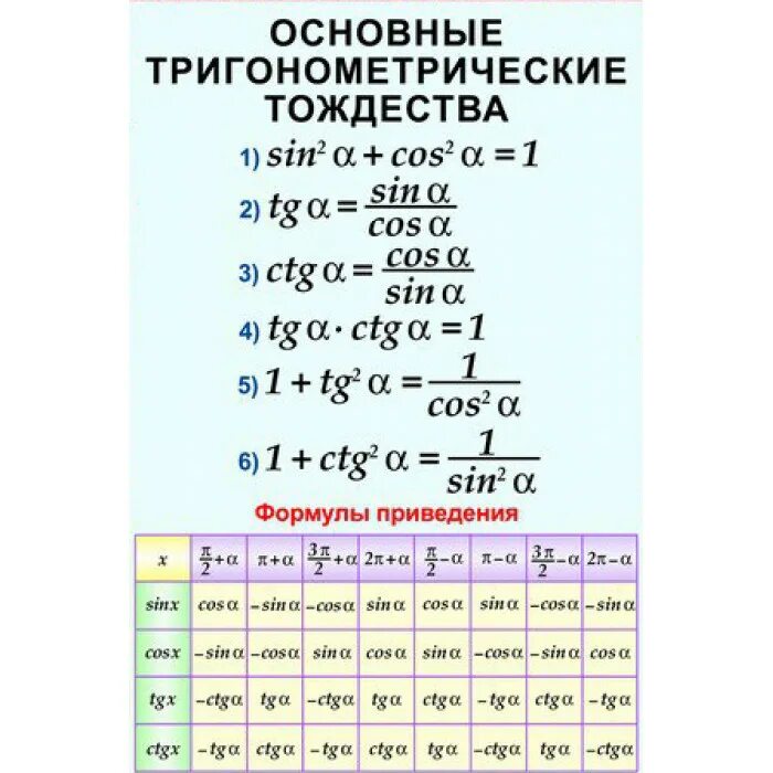 Основное тригонометрическое. Формулы основные тригонометрические тождества формулы приведения. Основное тригонометрическое тождество формулы приведения. Основные тригонометрические тождества 10. Основные тригонометрические тождества 6 формул.