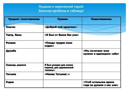 Заполните пробелы словами