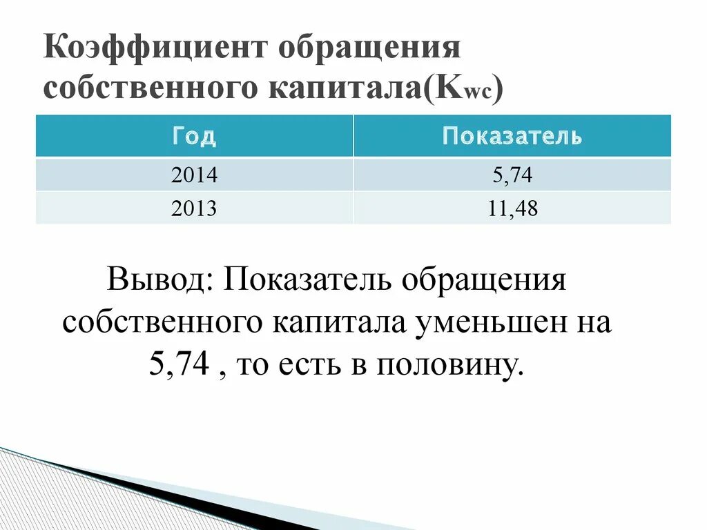 Отдача собственного капитала. Коэффициент обращения. коэффициент обращения формула. коэффициент отдачи капитала. коэффициент отдачи собственного капитала формула.