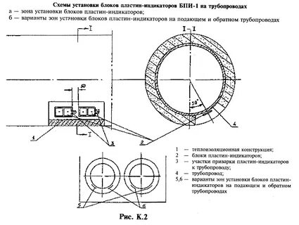 Индикатор коррозии