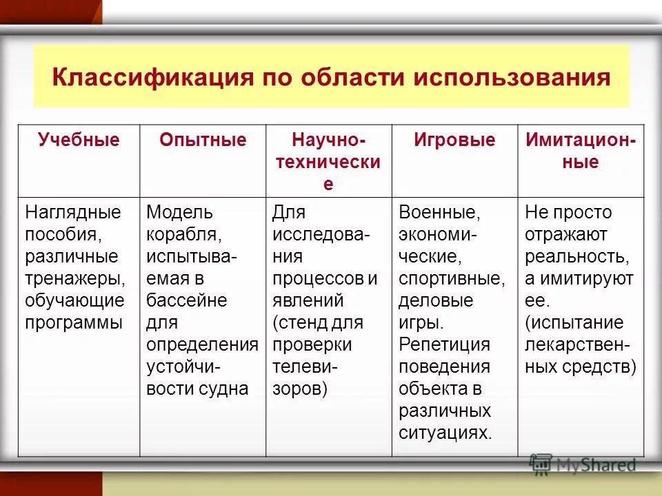 Состав ескк. Классификатор область применения. Классификация инноваций таблица. Классификация моделей по области применения. Схемы моделей по области использования.