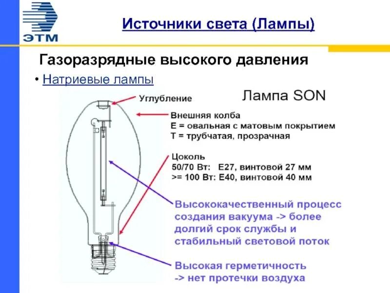 Источник света в лампочке. • Газоразрядные лампы высокого давления(дуговые ртутные лампы –ДРЛ). Состав лампы натриевые высокого давления. Газоразрядные ртутные лампы высокого и низкого давления. Конструкция и Назначение газоразрядных ламп низкого давления.