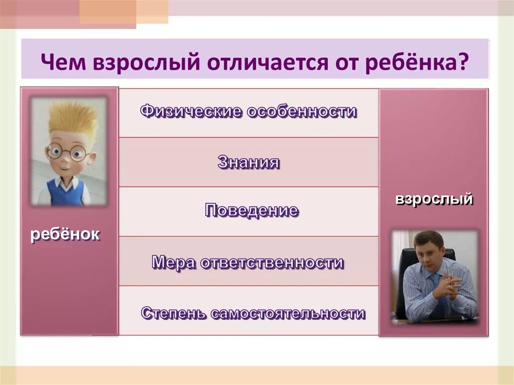 В отличие от вашего мнения. Чем взрослый отличается от ребенка. отличие ребенка от взрослого. отличие взрослого человека от ребенка. что отличает взрослого от ребенка.