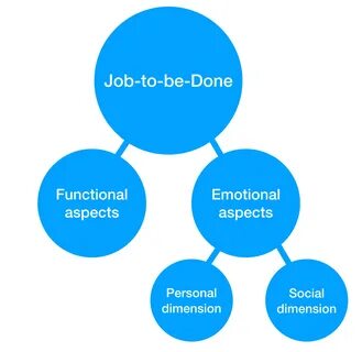 Product jobs