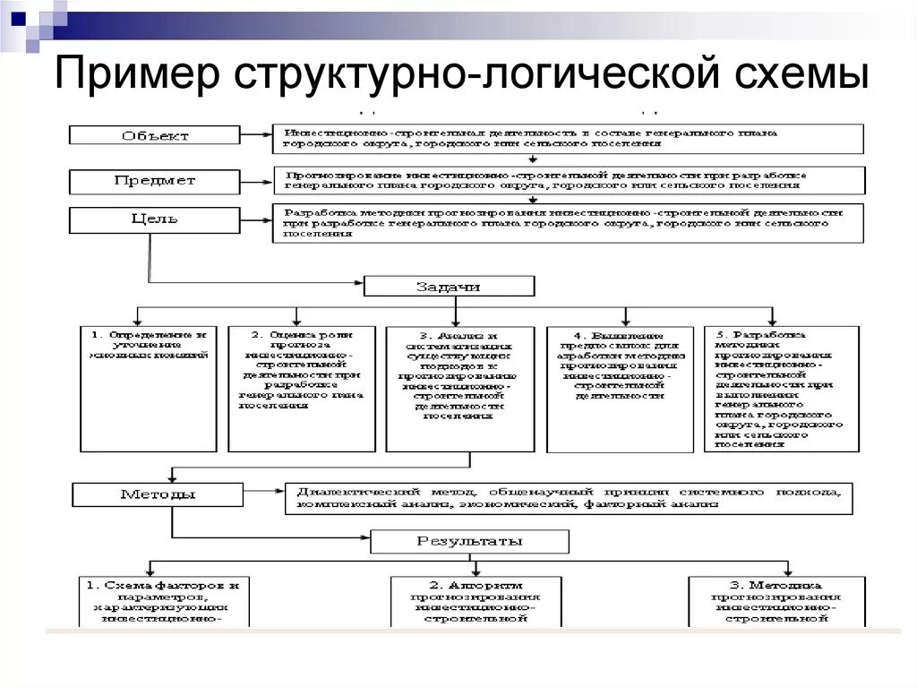Картинки ЗАПОЛНИТЕ СТРУКТУРНО ЛОГИЧЕСКУЮ СХЕМУ