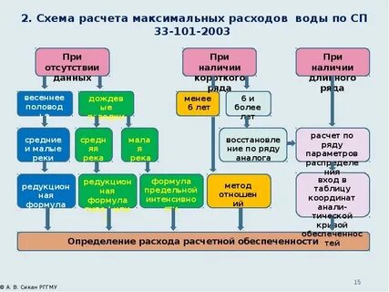 Редукцион это