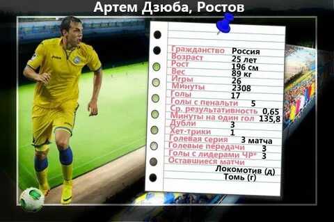 Футболисты рост вес