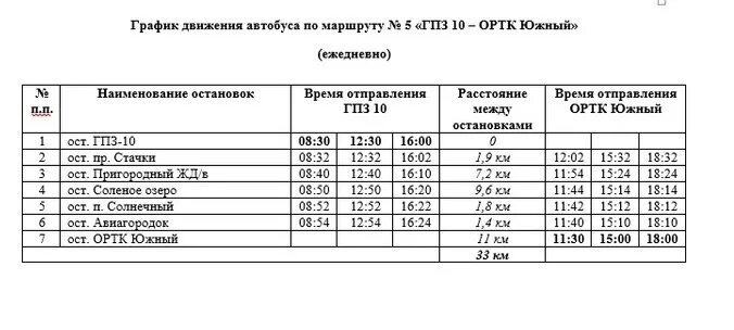 Ростов на дону батайск расписание