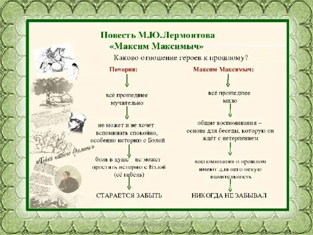 План максима максимыча герой нашего времени