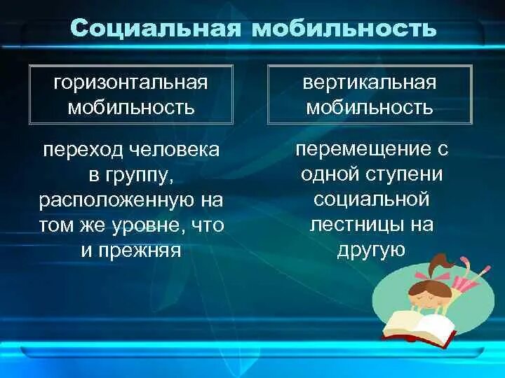 Вертикальный тип социальной мобильности. Виды социальной мобильности. Виды социальной мобюильности. Виды социальной мобильности с примерами. Вертикальная и горизонтальная социальная мобильность.