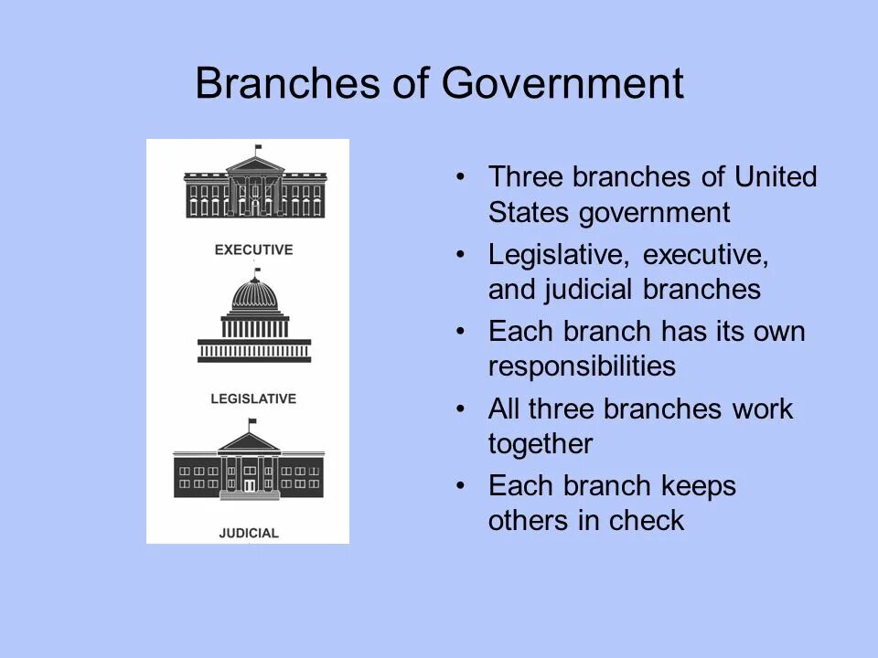Each state has its own
