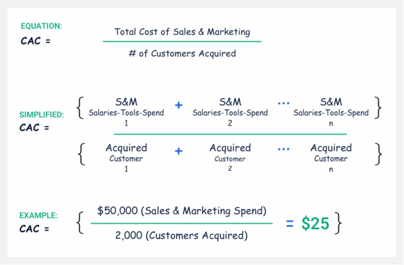 Common cost. Cac (customer acquisition cost) формула. сас - customer acquisition cost. cac в маркетинге формула. marketing costs формула.